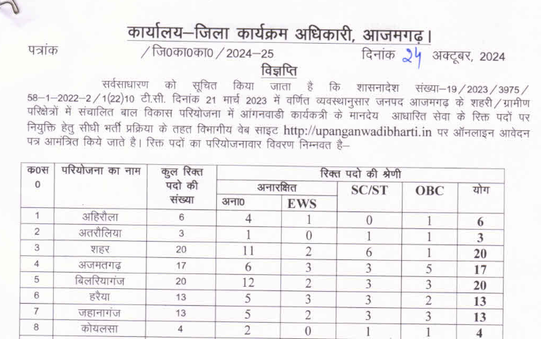 आंगनबाड़ी भर्ती 2024 उत्तर प्रदेश